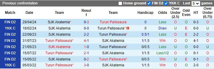 Nhận định SJK Akatemia vs Turun Palloseura, 23h00 ngày 24/6 - Ảnh 3