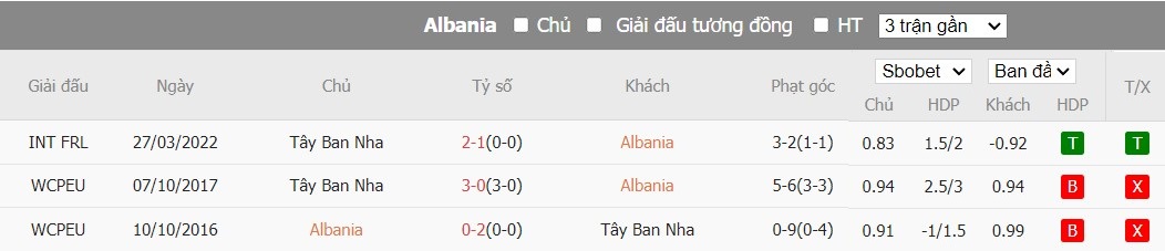 Soi kèo phạt góc Albania vs Tây Ban Nha, 2h ngày 25/06 - Ảnh 7
