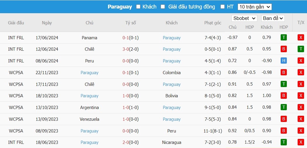 Soi kèo phạt góc Colombia vs Paraguay, 5h ngày 25/06 - Ảnh 4