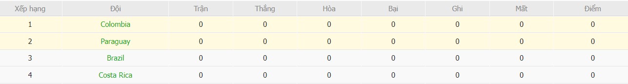 Soi kèo phạt góc Colombia vs Paraguay, 5h ngày 25/06 - Ảnh 6