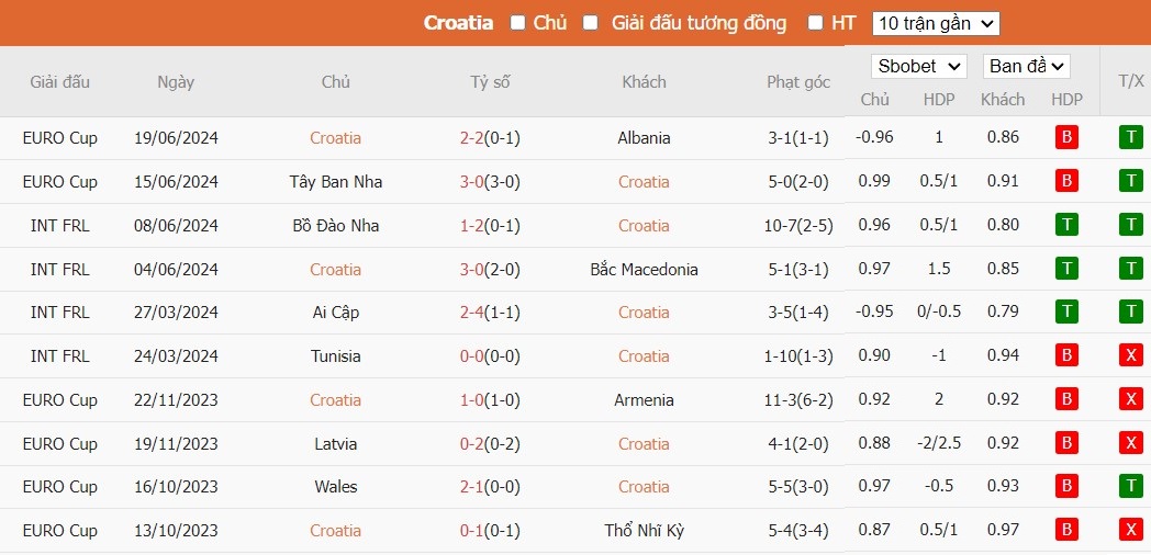 Soi kèo phạt góc Croatia vs Italia, 2h ngày 25/06 - Ảnh 4