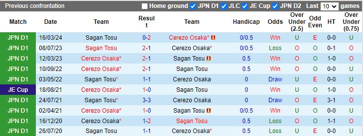 Nhận định Cerezo Osaka vs Sagan Tosu, 17h00 ngày 26/6 - Ảnh 3