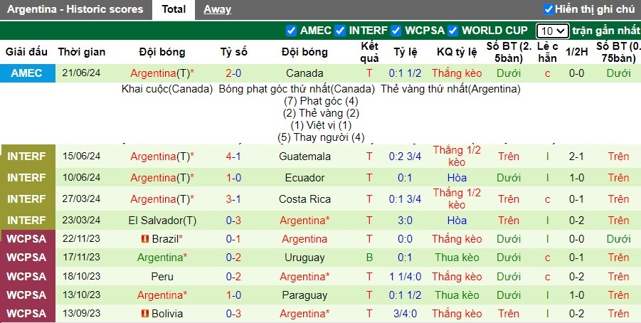 Nhận định Chile vs Argentina, 8h ngày 26/06 - Ảnh 2