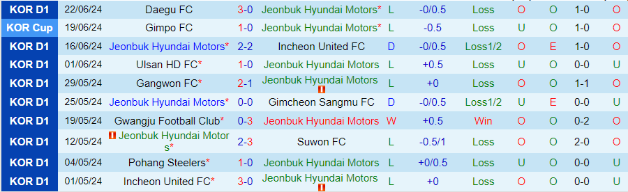 Nhận định Jeonbuk Motors vs Pohang Steelers, 17h30 ngày 25/6 - Ảnh 2