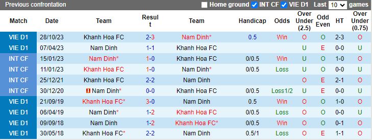 Nhận định Nam Định vs Khánh Hòa, 17h00 ngày 25/6 - Ảnh 3