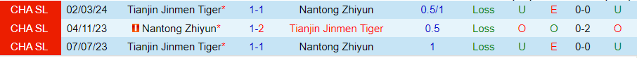 Nhận định Nantong Zhiyun vs Tianjin Jinmen Tiger, 18h35 ngày 25/6 - Ảnh 3