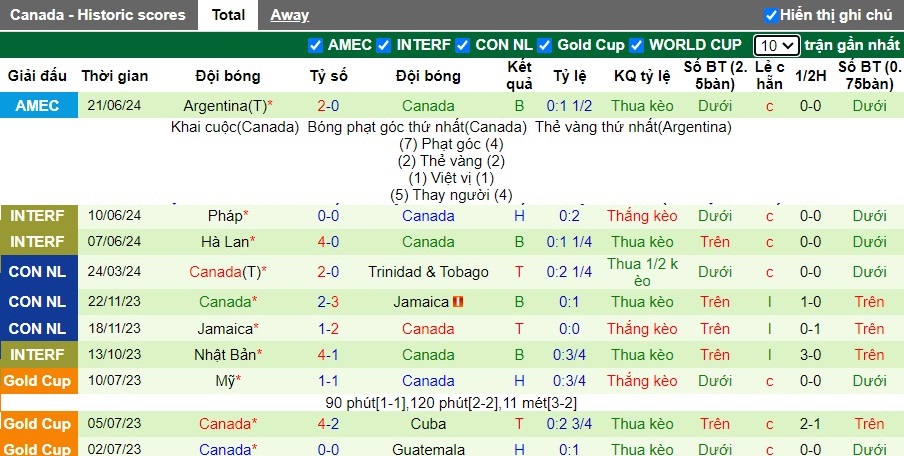 Nhận định Peru vs Canada, 5h ngày 26/06 - Ảnh 2