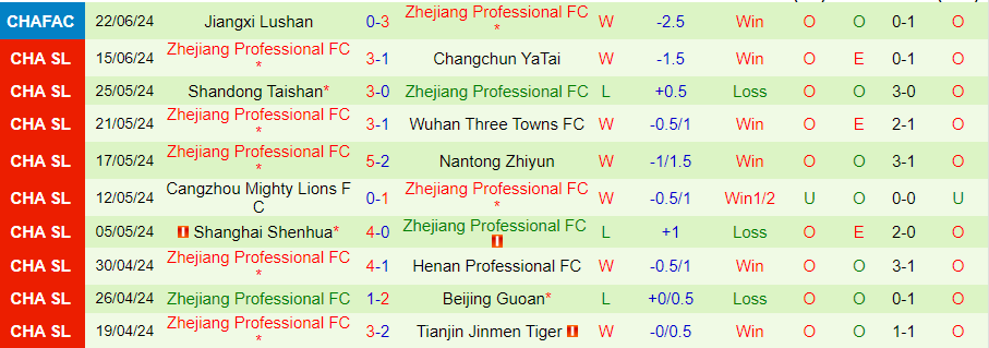 Nhận định Shenzhen Peng City vs Zhejiang Professional, 18h35 ngày 25/6 - Ảnh 1