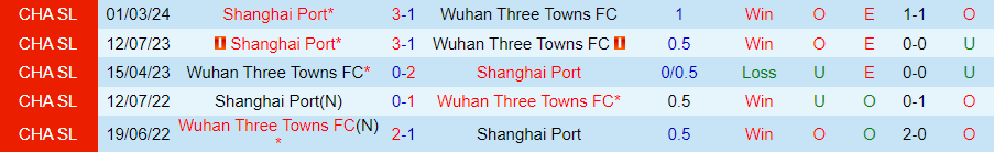 Nhận định Wuhan Three Towns vs Shanghai Port, 18h35 ngày 25/6 - Ảnh 3