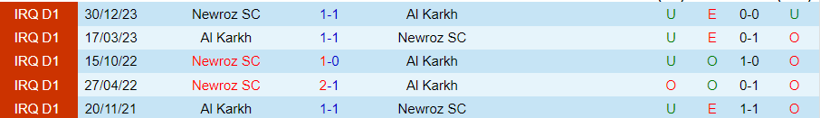 Nhận định Al Karkh vs Newroz SC, 21h00 ngày 27/6 - Ảnh 3