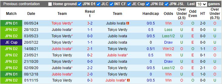 Nhận định Jubilo Iwata vs Tokyo Verdy, 17h00 ngày 26/6 - Ảnh 3