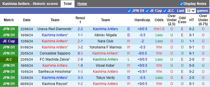 Nhận định Kashima Antlers vs Gamba Osaka, 17h00 ngày 26/6 - Ảnh 1