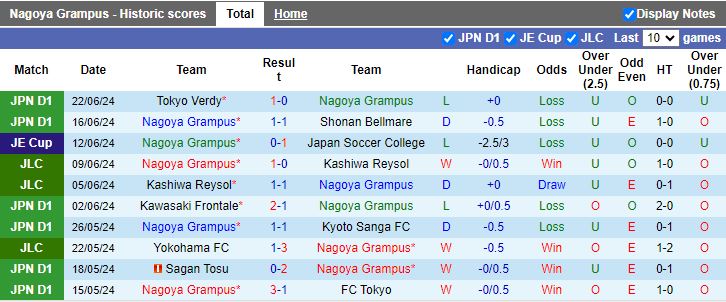 Nhận định Nagoya Grampus vs Urawa Red Diamonds, 17h00 ngày 26/6 - Ảnh 1