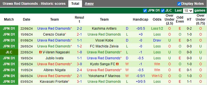 Nhận định Nagoya Grampus vs Urawa Red Diamonds, 17h00 ngày 26/6 - Ảnh 2