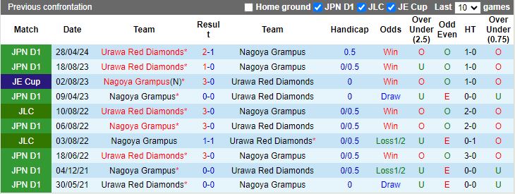 Nhận định Nagoya Grampus vs Urawa Red Diamonds, 17h00 ngày 26/6 - Ảnh 3