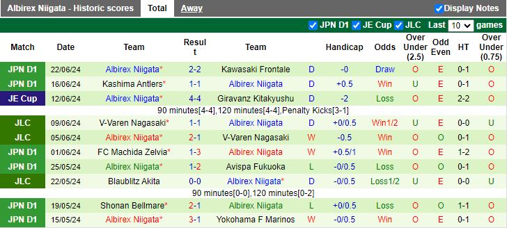 Nhận định Sanfrecce Hiroshima vs Albirex Niigata, 17h00 ngày 26/6 - Ảnh 2
