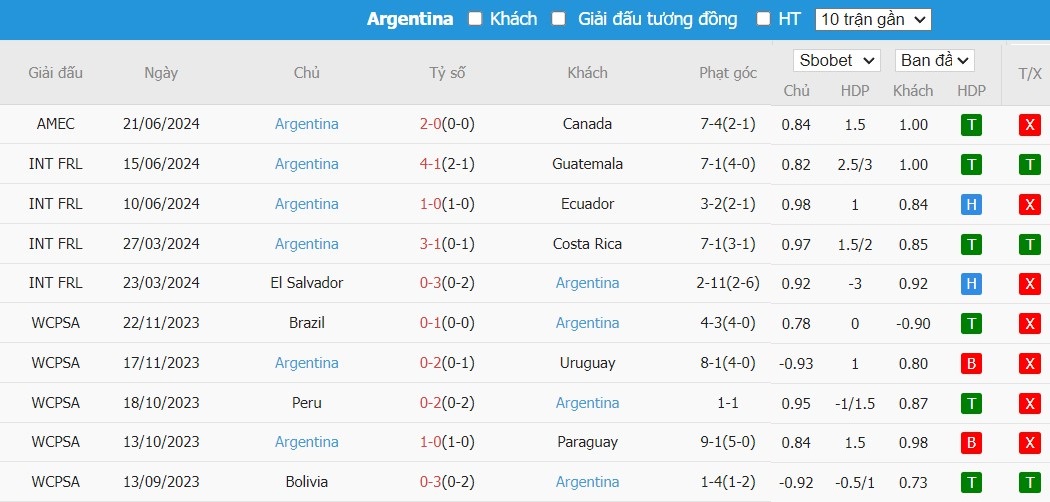 Soi kèo phạt góc Chile vs Argentina, 8h ngày 26/06 - Ảnh 5