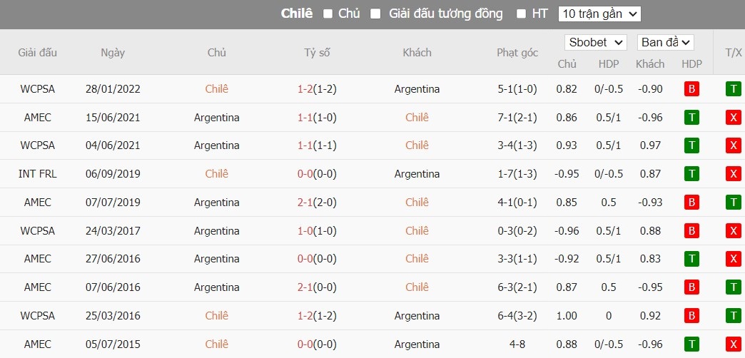Soi kèo phạt góc Chile vs Argentina, 8h ngày 26/06 - Ảnh 6