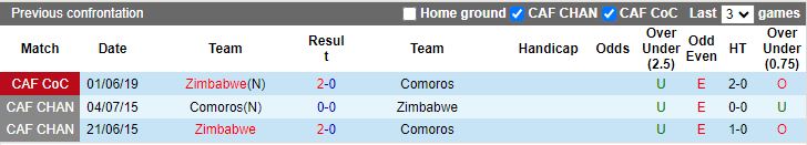 Nhận định Comoros vs Zimbabwe, 20h00 ngày 27/6 - Ảnh 3