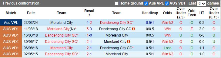 Nhận định Dandenong City vs Moreland City, 16h45 ngày 28/6 - Ảnh 3