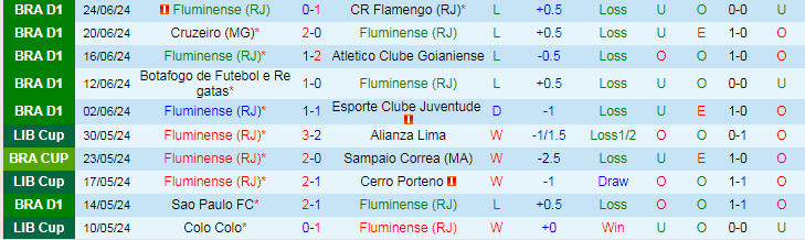 Nhận định Fluminense vs Esporte Clube Vitoria, 5h00 ngày 28/6 - Ảnh 1