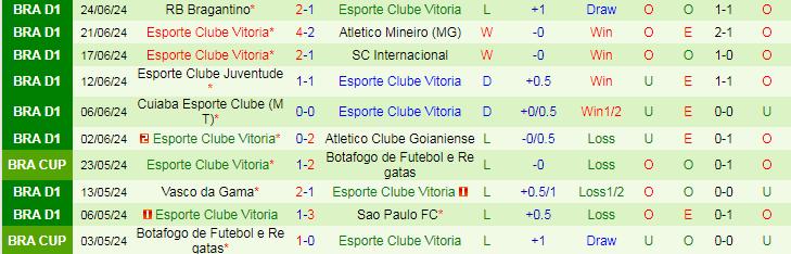 Nhận định Fluminense vs Esporte Clube Vitoria, 5h00 ngày 28/6 - Ảnh 2