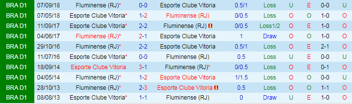 Nhận định Fluminense vs Esporte Clube Vitoria, 5h00 ngày 28/6 - Ảnh 3