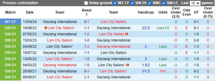 Nhận định Geylang International vs Lion City Sailors, 18h45 ngày 28/6 - Ảnh 3