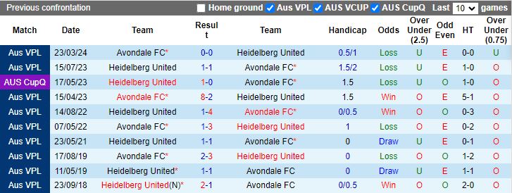 Nhận định Heidelberg United vs Avondale, 16h45 ngày 28/6 - Ảnh 3