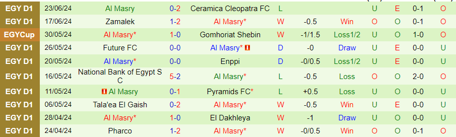 Nhận định Ismaily vs Al Masry, 23h00 ngày 27/6 - Ảnh 1