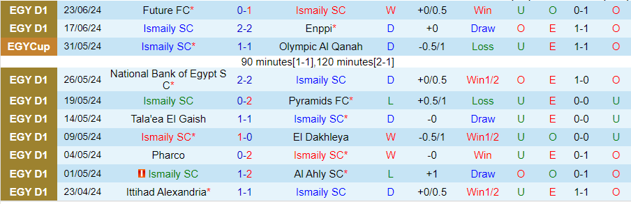 Nhận định Ismaily vs Al Masry, 23h00 ngày 27/6 - Ảnh 2