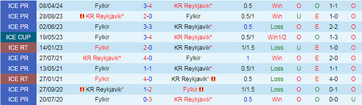 Nhận định KR Reykjavik vs Fylkir, 2h15 ngày 28/6 - Ảnh 3