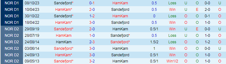 Nhận định Sandefjord vs HamKam, 0h00 ngày 28/6 - Ảnh 3