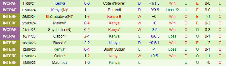 Nhận định Zambia vs Kenya, 23h00 ngày 27/6 - Ảnh 2