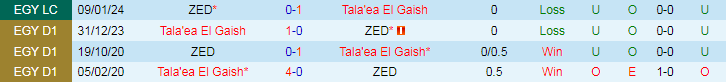 Nhận định ZED vs Tala'ea El Gaish, 23h00 ngày 27/6 - Ảnh 3