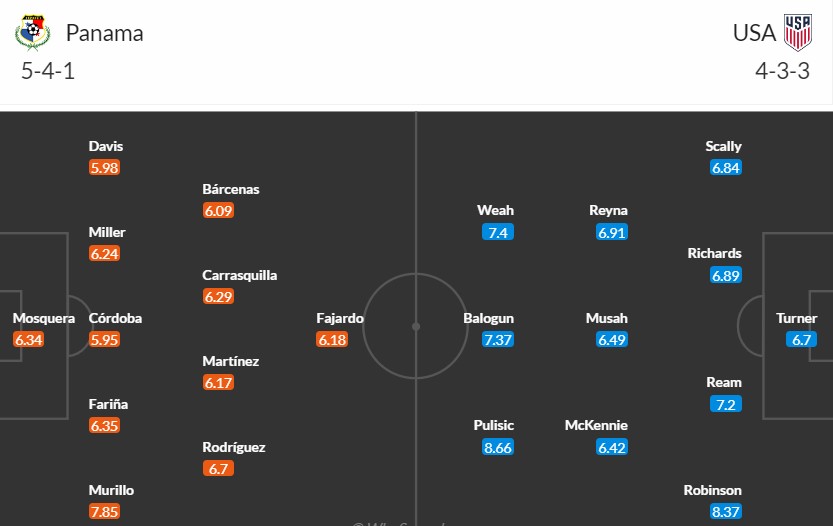 Soi kèo phạt góc Panama vs Mỹ, 5h ngày 28/06 - Ảnh 3