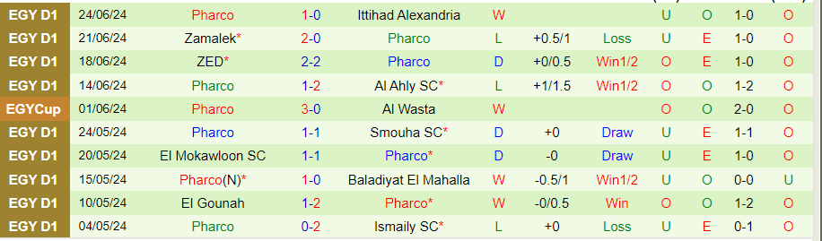Nhận định Al Ahly vs Pharco, 23h00 ngày 28/6 - Ảnh 1