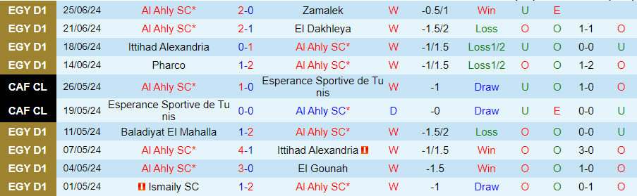 Nhận định Al Ahly vs Pharco, 23h00 ngày 28/6 - Ảnh 2