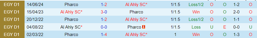 Nhận định Al Ahly vs Pharco, 23h00 ngày 28/6 - Ảnh 3