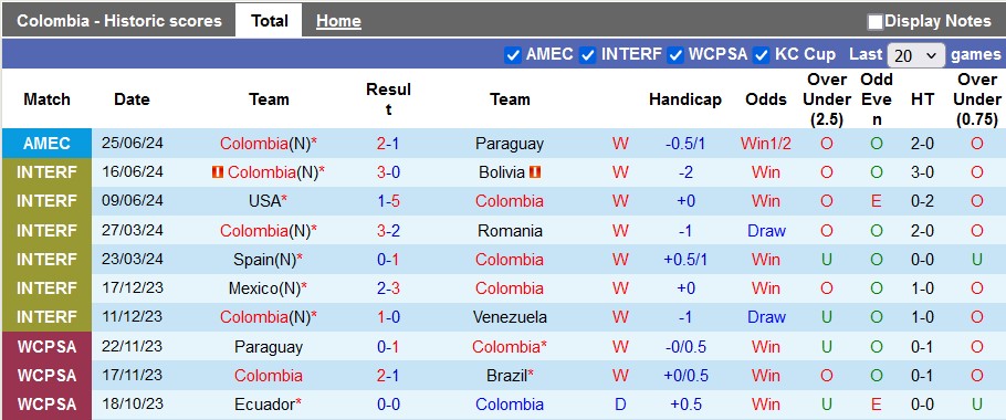 Nhận định Colombia vs Costa Rica, 5h ngày 29/6 - Ảnh 1