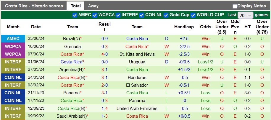 Nhận định Colombia vs Costa Rica, 5h ngày 29/6 - Ảnh 2