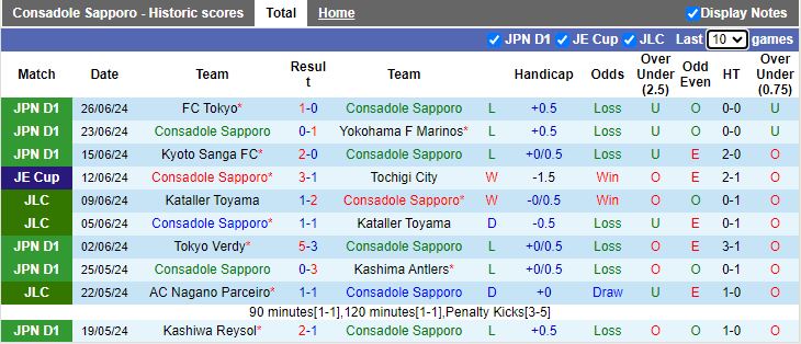 Nhận định Consadole Sapporo vs Albirex Niigata, 12h00 ngày 29/6 - Ảnh 1