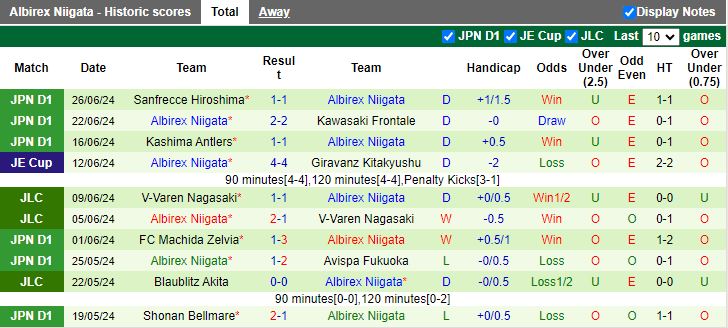 Nhận định Consadole Sapporo vs Albirex Niigata, 12h00 ngày 29/6 - Ảnh 2