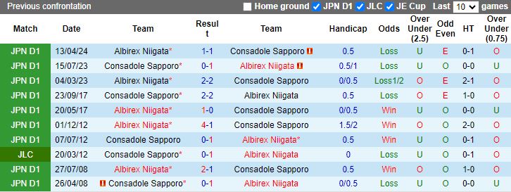 Nhận định Consadole Sapporo vs Albirex Niigata, 12h00 ngày 29/6 - Ảnh 3
