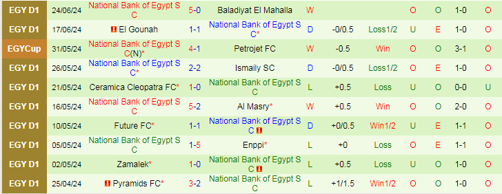 Nhận định El Mokawloon SC vs National Bank of Egypt SC, 20h00 ngày 28/6 - Ảnh 2