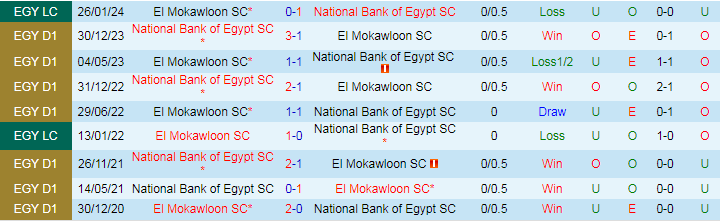 Nhận định El Mokawloon SC vs National Bank of Egypt SC, 20h00 ngày 28/6 - Ảnh 3
