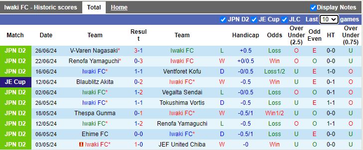 Nhận định Iwaki vs Yokohama, 16h00 ngày 29/6 - Ảnh 1