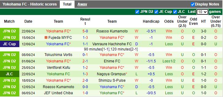 Nhận định Iwaki vs Yokohama, 16h00 ngày 29/6 - Ảnh 2