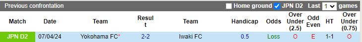 Nhận định Iwaki vs Yokohama, 16h00 ngày 29/6 - Ảnh 3