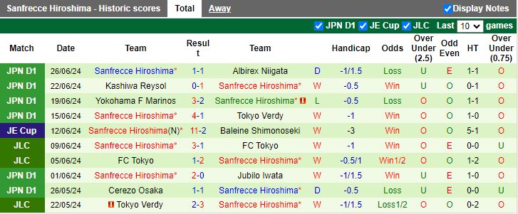 Nhận định Kawasaki Frontale vs Sanfrecce Hiroshima, 17h00 ngày 29/6 - Ảnh 2
